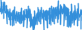 Unit of measure: Index, 2021=100 / Seasonal adjustment: Unadjusted data (i.e. neither seasonally adjusted nor calendar adjusted data) / Statistical classification of economic activities in the European Community (NACE Rev. 2): Industry (except construction, sewerage, waste management and remediation activities) / Indicator: Hours worked index / Geopolitical entity (reporting): Germany