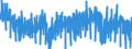 Unit of measure: Index, 2021=100 / Seasonal adjustment: Unadjusted data (i.e. neither seasonally adjusted nor calendar adjusted data) / Statistical classification of economic activities in the European Community (NACE Rev. 2): Industry (except construction, sewerage, waste management and remediation activities) / Indicator: Hours worked index / Geopolitical entity (reporting): Germany
