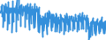 Unit of measure: Index, 2021=100 / Seasonal adjustment: Unadjusted data (i.e. neither seasonally adjusted nor calendar adjusted data) / Statistical classification of economic activities in the European Community (NACE Rev. 2): Industry (except construction, sewerage, waste management and remediation activities) / Indicator: Hours worked index / Geopolitical entity (reporting): Luxembourg