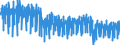 Unit of measure: Index, 2021=100 / Seasonal adjustment: Unadjusted data (i.e. neither seasonally adjusted nor calendar adjusted data) / Statistical classification of economic activities in the European Community (NACE Rev. 2): Industry (except construction, sewerage, waste management and remediation activities) / Indicator: Hours worked index / Geopolitical entity (reporting): Luxembourg