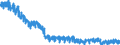 Unit of measure: Index, 2021=100 / Seasonal adjustment: Unadjusted data (i.e. neither seasonally adjusted nor calendar adjusted data) / Statistical classification of economic activities in the European Community (NACE Rev. 2): Industry (except construction, sewerage, waste management and remediation activities) / Indicator: Hours worked index / Geopolitical entity (reporting): Malta