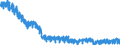 Unit of measure: Index, 2021=100 / Seasonal adjustment: Unadjusted data (i.e. neither seasonally adjusted nor calendar adjusted data) / Statistical classification of economic activities in the European Community (NACE Rev. 2): Industry (except construction, sewerage, waste management and remediation activities) / Indicator: Hours worked index / Geopolitical entity (reporting): Malta