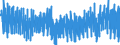 Unit of measure: Index, 2021=100 / Seasonal adjustment: Unadjusted data (i.e. neither seasonally adjusted nor calendar adjusted data) / Statistical classification of economic activities in the European Community (NACE Rev. 2): Industry (except construction, sewerage, waste management and remediation activities) / Indicator: Hours worked index / Geopolitical entity (reporting): Austria