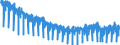 Unit of measure: Index, 2021=100 / Seasonal adjustment: Unadjusted data (i.e. neither seasonally adjusted nor calendar adjusted data) / Statistical classification of economic activities in the European Community (NACE Rev. 2): Industry (except construction, sewerage, waste management and remediation activities) / Indicator: Hours worked index / Geopolitical entity (reporting): Portugal