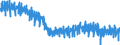 Unit of measure: Index, 2021=100 / Seasonal adjustment: Unadjusted data (i.e. neither seasonally adjusted nor calendar adjusted data) / Statistical classification of economic activities in the European Community (NACE Rev. 2): Industry (except construction, sewerage, waste management and remediation activities) / Indicator: Hours worked index / Geopolitical entity (reporting): Romania