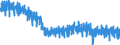 Unit of measure: Index, 2021=100 / Seasonal adjustment: Unadjusted data (i.e. neither seasonally adjusted nor calendar adjusted data) / Statistical classification of economic activities in the European Community (NACE Rev. 2): Industry (except construction, sewerage, waste management and remediation activities) / Indicator: Hours worked index / Geopolitical entity (reporting): Romania