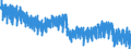 Unit of measure: Index, 2021=100 / Seasonal adjustment: Unadjusted data (i.e. neither seasonally adjusted nor calendar adjusted data) / Statistical classification of economic activities in the European Community (NACE Rev. 2): Industry (except construction, sewerage, waste management and remediation activities) / Indicator: Hours worked index / Geopolitical entity (reporting): Slovakia