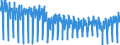 Unit of measure: Index, 2021=100 / Seasonal adjustment: Unadjusted data (i.e. neither seasonally adjusted nor calendar adjusted data) / Statistical classification of economic activities in the European Community (NACE Rev. 2): Industry (except construction, sewerage, waste management and remediation activities) / Indicator: Hours worked index / Geopolitical entity (reporting): Sweden