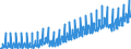 Unit of measure: Index, 2021=100 / Seasonal adjustment: Unadjusted data (i.e. neither seasonally adjusted nor calendar adjusted data) / Statistical classification of economic activities in the European Community (NACE Rev. 2): Industry (except construction, sewerage, waste management and remediation activities) / Indicator: Gross wages and salaries index / Geopolitical entity (reporting): Germany