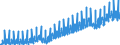 Unit of measure: Index, 2021=100 / Seasonal adjustment: Unadjusted data (i.e. neither seasonally adjusted nor calendar adjusted data) / Statistical classification of economic activities in the European Community (NACE Rev. 2): Industry (except construction, sewerage, waste management and remediation activities) / Indicator: Gross wages and salaries index / Geopolitical entity (reporting): Germany