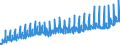 Unit of measure: Index, 2021=100 / Seasonal adjustment: Unadjusted data (i.e. neither seasonally adjusted nor calendar adjusted data) / Statistical classification of economic activities in the European Community (NACE Rev. 2): Industry (except construction, sewerage, waste management and remediation activities) / Indicator: Gross wages and salaries index / Geopolitical entity (reporting): Luxembourg