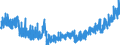 Unit of measure: Index, 2021=100 / Seasonal adjustment: Unadjusted data (i.e. neither seasonally adjusted nor calendar adjusted data) / Statistical classification of economic activities in the European Community (NACE Rev. 2): Industry (except construction, sewerage, waste management and remediation activities) / Indicator: Gross wages and salaries index / Geopolitical entity (reporting): Malta