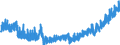 Unit of measure: Index, 2021=100 / Seasonal adjustment: Unadjusted data (i.e. neither seasonally adjusted nor calendar adjusted data) / Statistical classification of economic activities in the European Community (NACE Rev. 2): Industry (except construction, sewerage, waste management and remediation activities) / Indicator: Gross wages and salaries index / Geopolitical entity (reporting): Malta