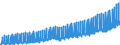 Unit of measure: Index, 2021=100 / Seasonal adjustment: Unadjusted data (i.e. neither seasonally adjusted nor calendar adjusted data) / Statistical classification of economic activities in the European Community (NACE Rev. 2): Industry (except construction, sewerage, waste management and remediation activities) / Indicator: Gross wages and salaries index / Geopolitical entity (reporting): Austria