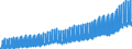 Unit of measure: Index, 2021=100 / Seasonal adjustment: Unadjusted data (i.e. neither seasonally adjusted nor calendar adjusted data) / Statistical classification of economic activities in the European Community (NACE Rev. 2): Industry (except construction, sewerage, waste management and remediation activities) / Indicator: Gross wages and salaries index / Geopolitical entity (reporting): Austria
