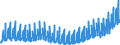 Unit of measure: Index, 2021=100 / Seasonal adjustment: Unadjusted data (i.e. neither seasonally adjusted nor calendar adjusted data) / Statistical classification of economic activities in the European Community (NACE Rev. 2): Industry (except construction, sewerage, waste management and remediation activities) / Indicator: Gross wages and salaries index / Geopolitical entity (reporting): Portugal