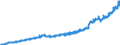 Unit of measure: Index, 2021=100 / Seasonal adjustment: Unadjusted data (i.e. neither seasonally adjusted nor calendar adjusted data) / Statistical classification of economic activities in the European Community (NACE Rev. 2): Industry (except construction, sewerage, waste management and remediation activities) / Indicator: Gross wages and salaries index / Geopolitical entity (reporting): Romania