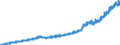 Unit of measure: Index, 2021=100 / Seasonal adjustment: Unadjusted data (i.e. neither seasonally adjusted nor calendar adjusted data) / Statistical classification of economic activities in the European Community (NACE Rev. 2): Industry (except construction, sewerage, waste management and remediation activities) / Indicator: Gross wages and salaries index / Geopolitical entity (reporting): Romania