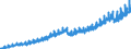 Unit of measure: Index, 2021=100 / Seasonal adjustment: Unadjusted data (i.e. neither seasonally adjusted nor calendar adjusted data) / Statistical classification of economic activities in the European Community (NACE Rev. 2): Industry (except construction, sewerage, waste management and remediation activities) / Indicator: Gross wages and salaries index / Geopolitical entity (reporting): Slovakia