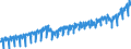 Unit of measure: Index, 2021=100 / Seasonal adjustment: Unadjusted data (i.e. neither seasonally adjusted nor calendar adjusted data) / Statistical classification of economic activities in the European Community (NACE Rev. 2): Industry (except construction, sewerage, waste management and remediation activities) / Indicator: Gross wages and salaries index / Geopolitical entity (reporting): Sweden