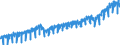 Unit of measure: Index, 2021=100 / Seasonal adjustment: Unadjusted data (i.e. neither seasonally adjusted nor calendar adjusted data) / Statistical classification of economic activities in the European Community (NACE Rev. 2): Industry (except construction, sewerage, waste management and remediation activities) / Indicator: Gross wages and salaries index / Geopolitical entity (reporting): Sweden