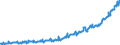 Unit of measure: Index, 2021=100 / Seasonal adjustment: Unadjusted data (i.e. neither seasonally adjusted nor calendar adjusted data) / Statistical classification of economic activities in the European Community (NACE Rev. 2): Industry (except construction, sewerage, waste management and remediation activities) / Indicator: Gross wages and salaries index / Geopolitical entity (reporting): North Macedonia