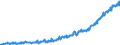 Unit of measure: Index, 2021=100 / Seasonal adjustment: Unadjusted data (i.e. neither seasonally adjusted nor calendar adjusted data) / Statistical classification of economic activities in the European Community (NACE Rev. 2): Industry (except construction, sewerage, waste management and remediation activities) / Indicator: Gross wages and salaries index / Geopolitical entity (reporting): North Macedonia