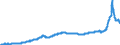 Unit of measure: Index, 2021=100 / Seasonal adjustment: Unadjusted data (i.e. neither seasonally adjusted nor calendar adjusted data) / Statistical classification of economic activities in the European Community (NACE Rev. 2): Mining and quarrying; manufacturing; electricity, gas, steam and air conditioning supply / Indicator: Output prices of the domestic market index (producer price index) (NSA) / Geopolitical entity (reporting): Bulgaria