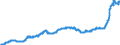 Unit of measure: Index, 2021=100 / Seasonal adjustment: Unadjusted data (i.e. neither seasonally adjusted nor calendar adjusted data) / Statistical classification of economic activities in the European Community (NACE Rev. 2): Mining and quarrying; manufacturing; electricity, gas, steam and air conditioning supply / Indicator: Output prices of the domestic market index (producer price index) (NSA) / Geopolitical entity (reporting): Czechia