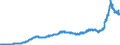 Unit of measure: Index, 2021=100 / Seasonal adjustment: Unadjusted data (i.e. neither seasonally adjusted nor calendar adjusted data) / Statistical classification of economic activities in the European Community (NACE Rev. 2): Mining and quarrying; manufacturing; electricity, gas, steam and air conditioning supply / Indicator: Output prices of the domestic market index (producer price index) (NSA) / Geopolitical entity (reporting): Estonia