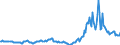 Unit of measure: Index, 2021=100 / Seasonal adjustment: Unadjusted data (i.e. neither seasonally adjusted nor calendar adjusted data) / Statistical classification of economic activities in the European Community (NACE Rev. 2): Mining and quarrying; manufacturing; electricity, gas, steam and air conditioning supply / Indicator: Output prices of the domestic market index (producer price index) (NSA) / Geopolitical entity (reporting): Ireland