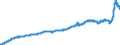 Unit of measure: Index, 2021=100 / Seasonal adjustment: Unadjusted data (i.e. neither seasonally adjusted nor calendar adjusted data) / Statistical classification of economic activities in the European Community (NACE Rev. 2): Mining and quarrying; manufacturing; electricity, gas, steam and air conditioning supply / Indicator: Output prices of the domestic market index (producer price index) (NSA) / Geopolitical entity (reporting): Spain