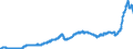 Unit of measure: Index, 2021=100 / Seasonal adjustment: Unadjusted data (i.e. neither seasonally adjusted nor calendar adjusted data) / Statistical classification of economic activities in the European Community (NACE Rev. 2): Mining and quarrying; manufacturing; electricity, gas, steam and air conditioning supply / Indicator: Output prices of the domestic market index (producer price index) (NSA) / Geopolitical entity (reporting): France