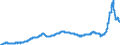 Unit of measure: Index, 2021=100 / Seasonal adjustment: Unadjusted data (i.e. neither seasonally adjusted nor calendar adjusted data) / Statistical classification of economic activities in the European Community (NACE Rev. 2): Mining and quarrying; manufacturing; electricity, gas, steam and air conditioning supply / Indicator: Output prices of the domestic market index (producer price index) (NSA) / Geopolitical entity (reporting): Italy