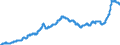 Unit of measure: Index, 2021=100 / Seasonal adjustment: Unadjusted data (i.e. neither seasonally adjusted nor calendar adjusted data) / Statistical classification of economic activities in the European Community (NACE Rev. 2): Mining and quarrying; manufacturing; electricity, gas, steam and air conditioning supply / Indicator: Output prices of the domestic market index (producer price index) (NSA) / Geopolitical entity (reporting): Cyprus