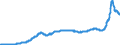 Unit of measure: Index, 2021=100 / Seasonal adjustment: Unadjusted data (i.e. neither seasonally adjusted nor calendar adjusted data) / Statistical classification of economic activities in the European Community (NACE Rev. 2): Mining and quarrying; manufacturing; electricity, gas, steam and air conditioning supply / Indicator: Output prices of the domestic market index (producer price index) (NSA) / Geopolitical entity (reporting): Latvia