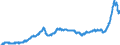 Unit of measure: Index, 2021=100 / Seasonal adjustment: Unadjusted data (i.e. neither seasonally adjusted nor calendar adjusted data) / Statistical classification of economic activities in the European Community (NACE Rev. 2): Mining and quarrying; manufacturing; electricity, gas, steam and air conditioning supply / Indicator: Output prices of the domestic market index (producer price index) (NSA) / Geopolitical entity (reporting): Netherlands