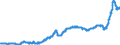 Unit of measure: Index, 2021=100 / Seasonal adjustment: Unadjusted data (i.e. neither seasonally adjusted nor calendar adjusted data) / Statistical classification of economic activities in the European Community (NACE Rev. 2): Mining and quarrying; manufacturing; electricity, gas, steam and air conditioning supply / Indicator: Output prices of the domestic market index (producer price index) (NSA) / Geopolitical entity (reporting): Finland