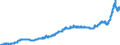 Unit of measure: Index, 2021=100 / Seasonal adjustment: Unadjusted data (i.e. neither seasonally adjusted nor calendar adjusted data) / Statistical classification of economic activities in the European Community (NACE Rev. 2): Mining and quarrying; manufacturing; electricity, gas, steam and air conditioning supply / Indicator: Output prices of the domestic market index (producer price index) (NSA) / Geopolitical entity (reporting): Sweden