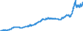 Unit of measure: Index, 2021=100 / Seasonal adjustment: Unadjusted data (i.e. neither seasonally adjusted nor calendar adjusted data) / Statistical classification of economic activities in the European Community (NACE Rev. 2): Mining and quarrying; manufacturing; electricity, gas, steam and air conditioning supply / Indicator: Output prices of the domestic market index (producer price index) (NSA) / Geopolitical entity (reporting): Sweden