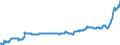 Unit of measure: Index, 2021=100 / Seasonal adjustment: Unadjusted data (i.e. neither seasonally adjusted nor calendar adjusted data) / Statistical classification of economic activities in the European Community (NACE Rev. 2): Mining and quarrying; manufacturing; electricity, gas, steam and air conditioning supply / Indicator: Output prices of the domestic market index (producer price index) (NSA) / Geopolitical entity (reporting): Montenegro