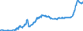 Unit of measure: Index, 2021=100 / Seasonal adjustment: Unadjusted data (i.e. neither seasonally adjusted nor calendar adjusted data) / Statistical classification of economic activities in the European Community (NACE Rev. 2): Mining and quarrying; manufacturing; electricity, gas, steam and air conditioning supply / Indicator: Output prices of the domestic market index (producer price index) (NSA) / Geopolitical entity (reporting): North Macedonia