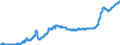 Unit of measure: Index, 2021=100 / Seasonal adjustment: Unadjusted data (i.e. neither seasonally adjusted nor calendar adjusted data) / Statistical classification of economic activities in the European Community (NACE Rev. 2): Mining and quarrying; manufacturing; electricity, gas, steam and air conditioning supply / Indicator: Output prices of the domestic market index (producer price index) (NSA) / Geopolitical entity (reporting): North Macedonia