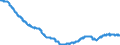 Unit of measure: Index, 2021=100 / Seasonal adjustment: Unadjusted data (i.e. neither seasonally adjusted nor calendar adjusted data) / Statistical classification of economic activities in the European Community (NACE Rev. 2): Mining and quarrying; manufacturing; electricity, gas, steam and air conditioning supply / Indicator: Number of persons employed index / Geopolitical entity (reporting): Portugal