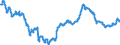 Unit of measure: Index, 2021=100 / Seasonal adjustment: Unadjusted data (i.e. neither seasonally adjusted nor calendar adjusted data) / Statistical classification of economic activities in the European Community (NACE Rev. 2): Mining and quarrying; manufacturing; electricity, gas, steam and air conditioning supply / Indicator: Number of persons employed index / Geopolitical entity (reporting): North Macedonia