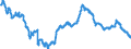 Unit of measure: Index, 2021=100 / Seasonal adjustment: Unadjusted data (i.e. neither seasonally adjusted nor calendar adjusted data) / Statistical classification of economic activities in the European Community (NACE Rev. 2): Mining and quarrying; manufacturing; electricity, gas, steam and air conditioning supply / Indicator: Number of persons employed index / Geopolitical entity (reporting): North Macedonia