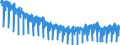 Unit of measure: Index, 2021=100 / Seasonal adjustment: Unadjusted data (i.e. neither seasonally adjusted nor calendar adjusted data) / Statistical classification of economic activities in the European Community (NACE Rev. 2): Mining and quarrying; manufacturing; electricity, gas, steam and air conditioning supply / Indicator: Hours worked index / Geopolitical entity (reporting): Portugal