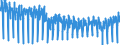 Unit of measure: Index, 2021=100 / Seasonal adjustment: Unadjusted data (i.e. neither seasonally adjusted nor calendar adjusted data) / Statistical classification of economic activities in the European Community (NACE Rev. 2): Mining and quarrying; manufacturing; electricity, gas, steam and air conditioning supply / Indicator: Hours worked index / Geopolitical entity (reporting): Sweden