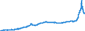 Index, 2015=100 / Unbereinigte Daten (d.h. weder saisonbereinigte noch kalenderbereinigte Daten) / Industrie (ohne Baugewerbe, Abwasser- und Abfallentsorgung und Beseitigung von Umweltverschmutzungen) / Erzeugerpreis des Inlandsmarktindexes (Erzeugerpreisindex) (NSA) / Bulgarien