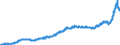 Index, 2015=100 / Unbereinigte Daten (d.h. weder saisonbereinigte noch kalenderbereinigte Daten) / Industrie (ohne Baugewerbe, Abwasser- und Abfallentsorgung und Beseitigung von Umweltverschmutzungen) / Erzeugerpreis des Inlandsmarktindexes (Erzeugerpreisindex) (NSA) / Schweden